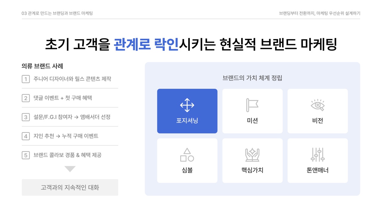 브랜드 포지셔닝과 가치 체계 슬라이드
