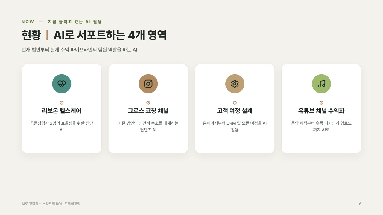 AI 활용 4개 영역 슬라이드